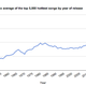 Image for article titled How Music Has Evolved in the Past 70 Years